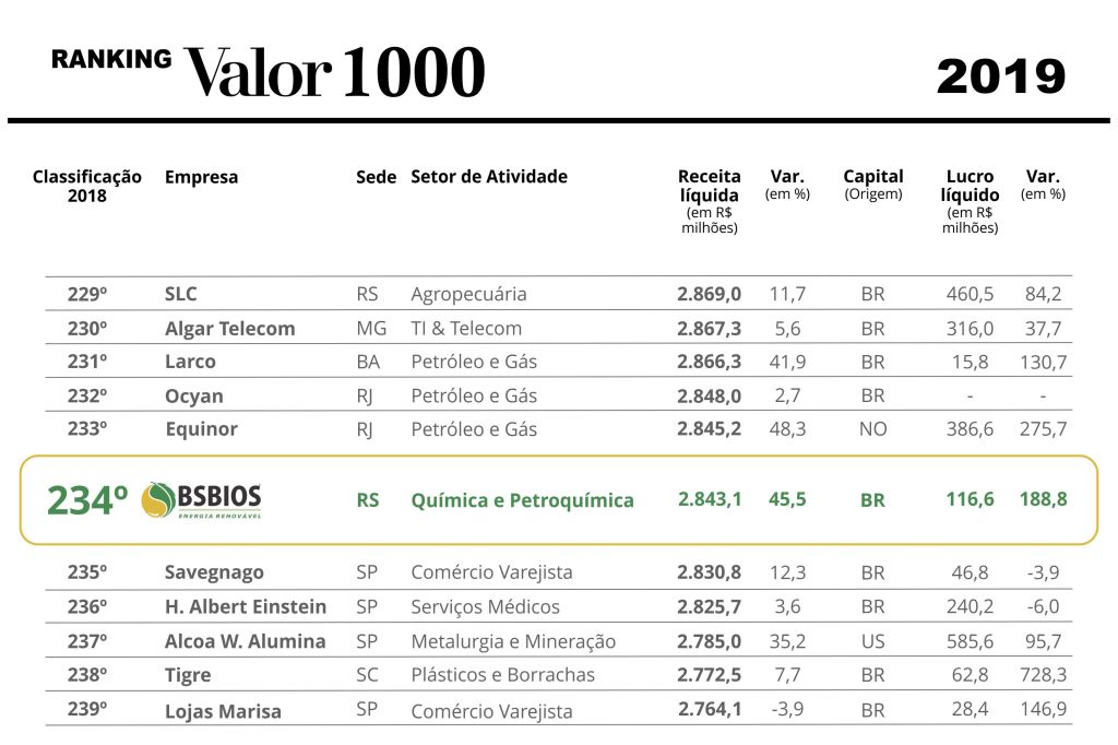 Ranking Valor 1000 2019 01
