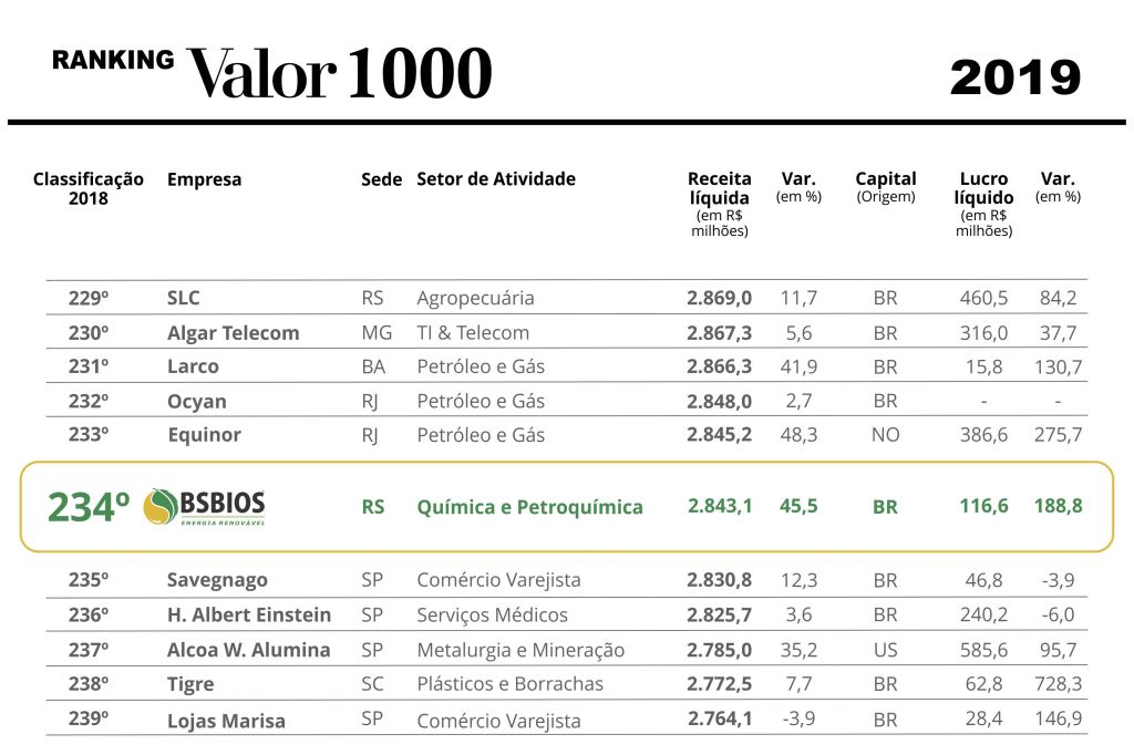 Ranking Valor 1000 2019 01