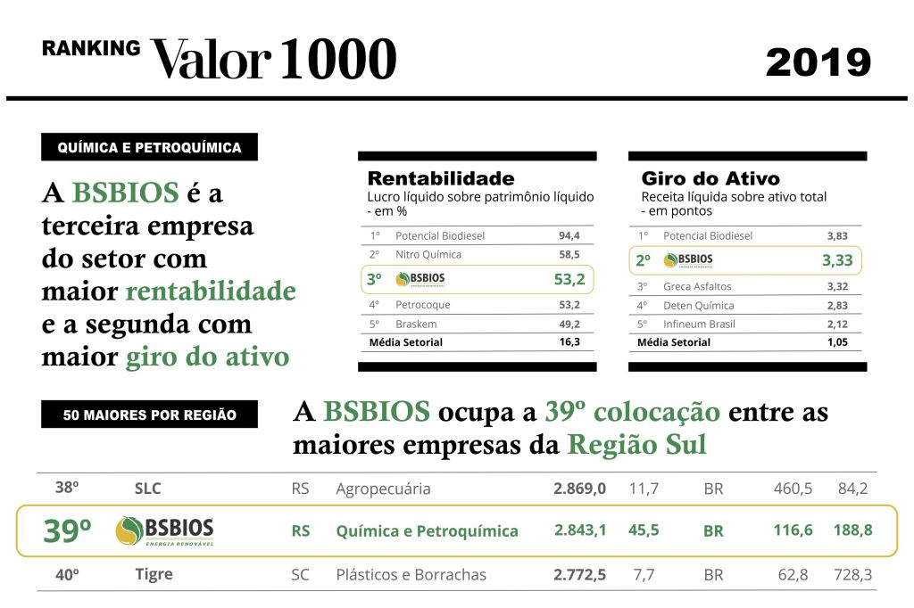 Ranking Valor 1000 2019 02